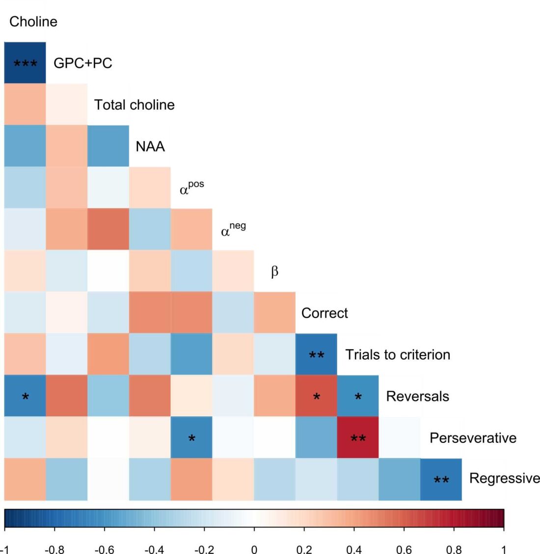 Correlation-matrix